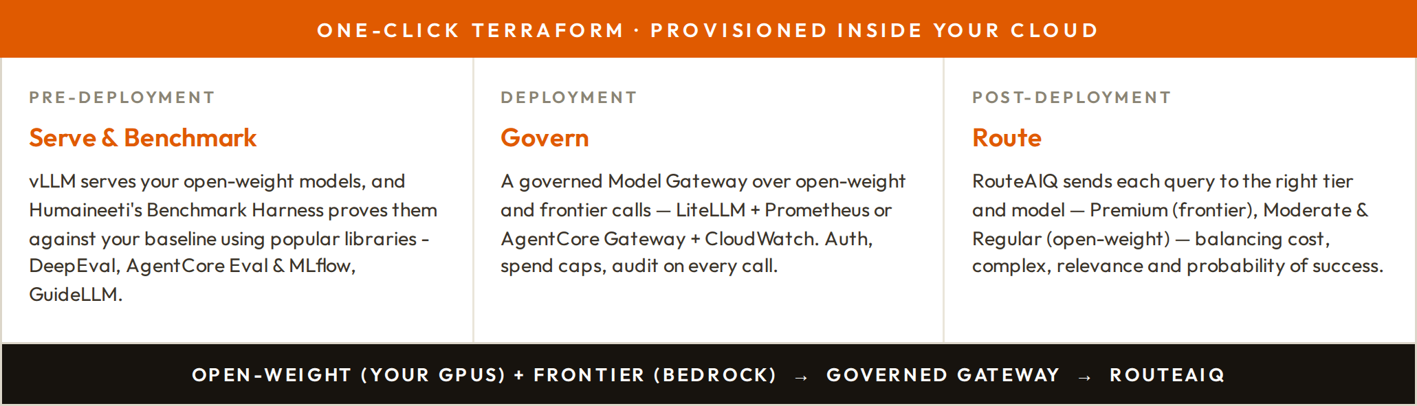 MODELSTACK: One-click Terraform, provisioned inside your cloud