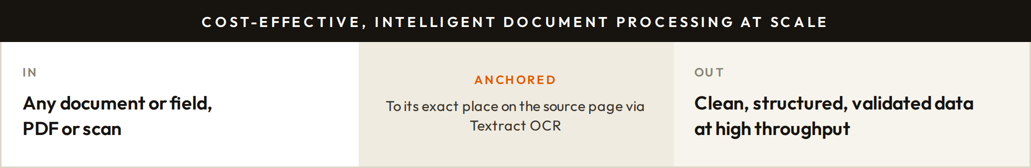 Quillect: Cost-effective, intelligent document processing at scale