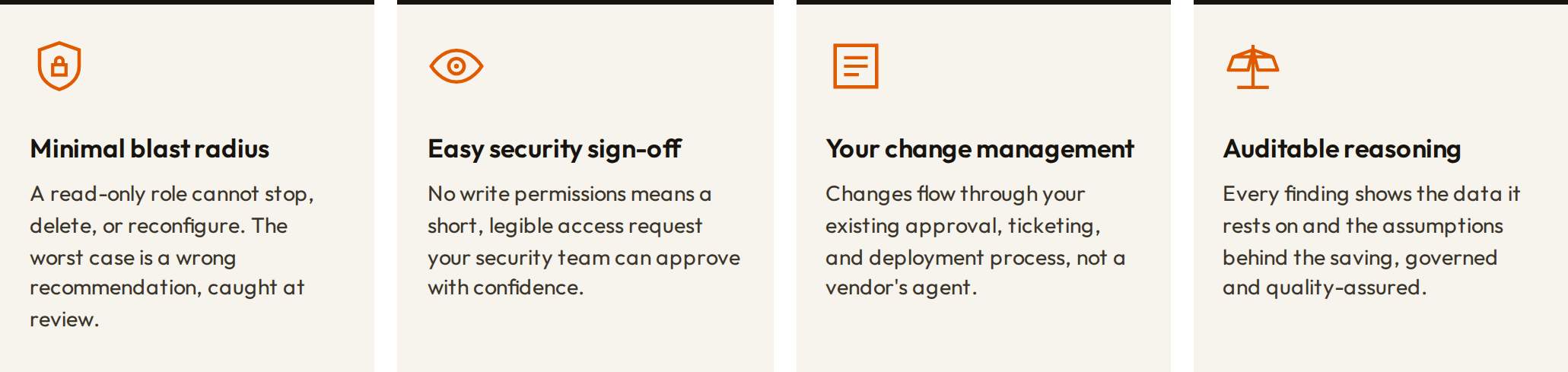WellSpend: Why read-only by design matters